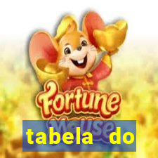 tabela do campeonato holandês